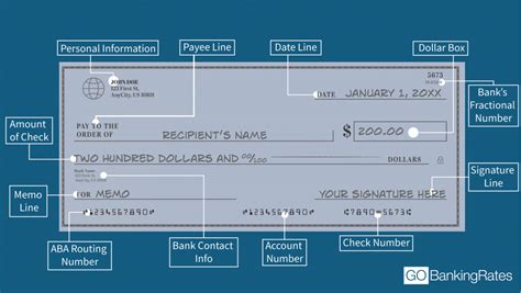 How do I get proof of bank details? Chec…