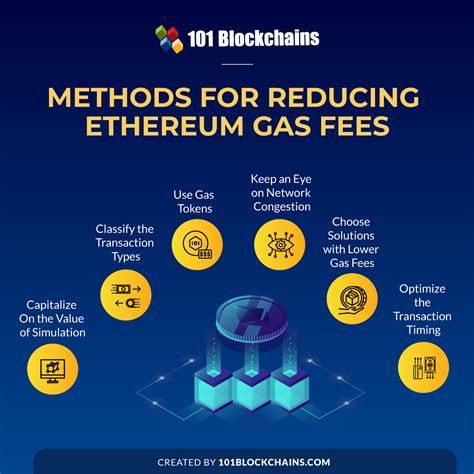 How do I get rid of gas fee Ethereum? - coalitionbrewing.com