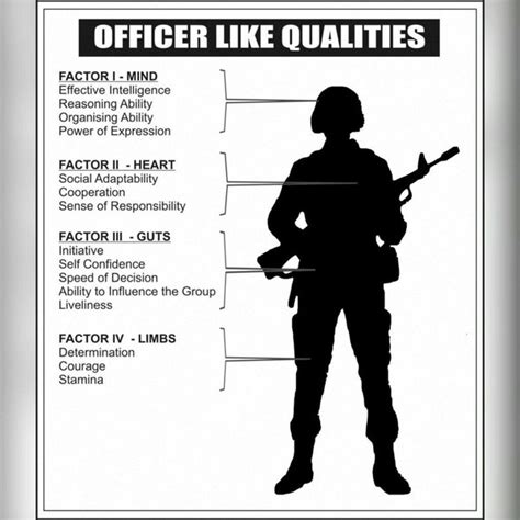 How do I increase officers