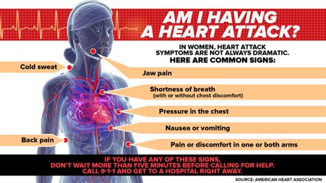 How do I know if my jaw pain is heart related?