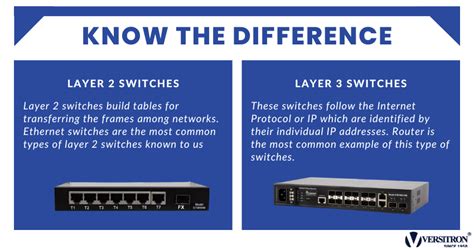 How do I know the switch is layer 2 or layer 3?