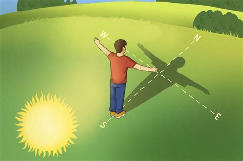 How do I know to navigate without a compass