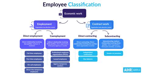 How do I know when to classify a worker as an IC or W-2 ...