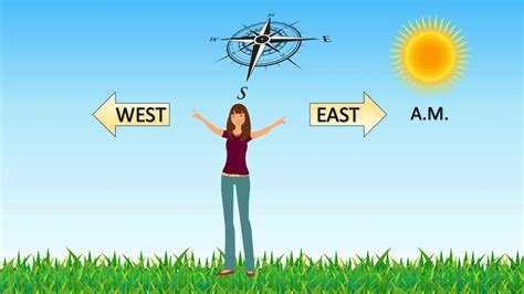 How do I know which direction I am facing