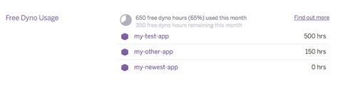 How do I monitor my Free Dyno Hours quota? - Heroku …