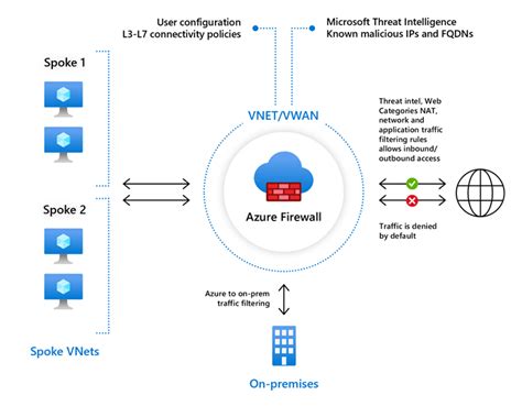 How do I open ports or manage the firewall in Microsoft Azure?