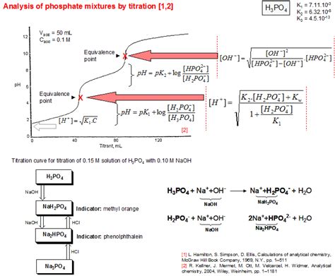 How do I prepare polyphosphoric acid? ResearchGate