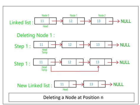 How do I remove the title field from a node