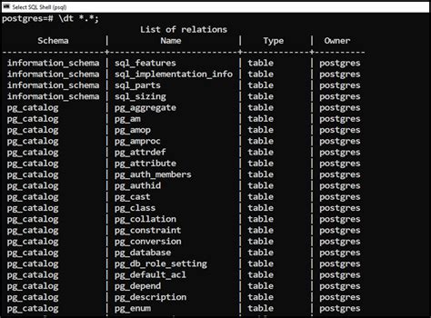 How do I see all the tables in a schema in PostgreSQL?