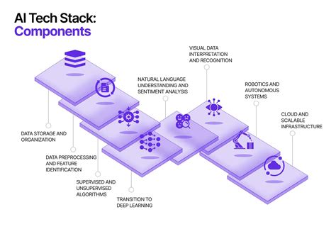 How do I stack components on top of each other in React?