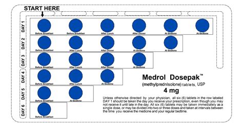 How do I start a Methylprednisolone 4 mg pack in the