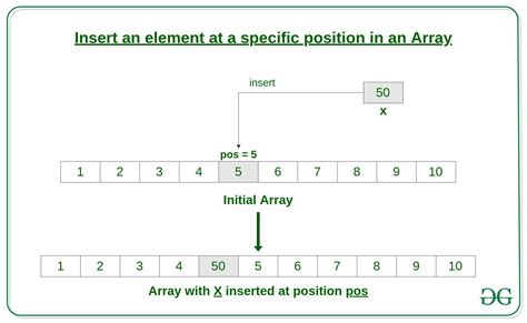 How do I write to a specific position on the console? - C - Tek-Tips