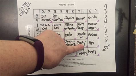 How do Super Bowl Squares Work? Football Squares Rules & Setup