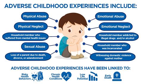 How do adverse childhood experiences impact later life?