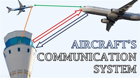 How do airplanes communicate with the ground