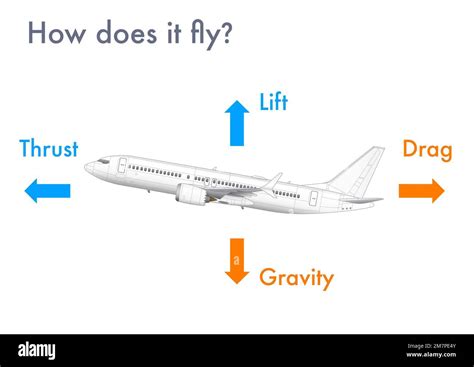 How do airplanes generate lift? - Quora