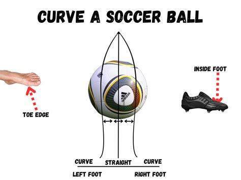 How do baseballs and soccer balls curve? - Quora