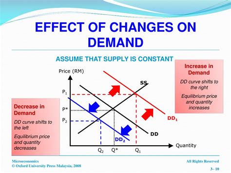 How do changing prices affect supply and demand. Things To Know About How do changing prices affect supply and demand. 