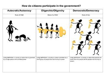 How do citizens participate in China