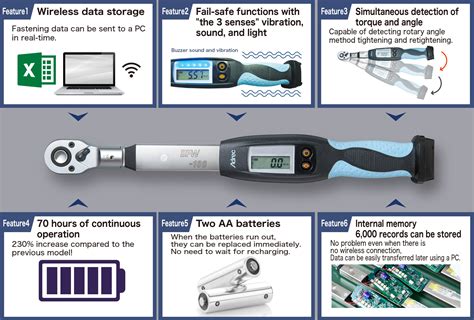 How do digital torque wrenches work.  🌍🏢 .  Learn features, benefits, and how...