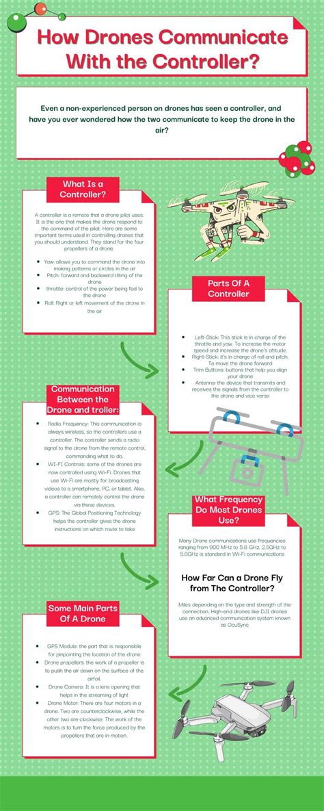 How do drones communicate with controller.  By understanding how .  Expl...