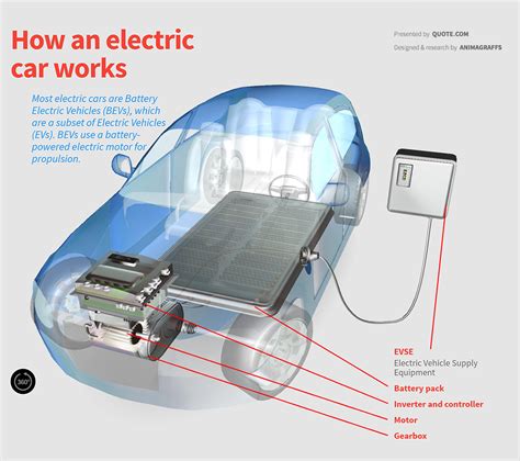 How do electric cars work?