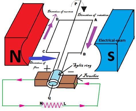 How do electric generators produce alternating current?