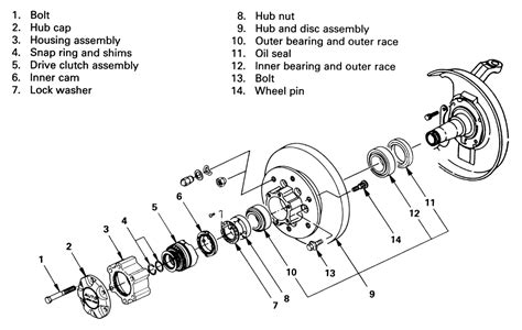 How do ford manual locking hubs work. - Yard man 46 inch mower manual.