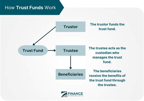 How do funded accounts work. Things To Know About How do funded accounts work. 