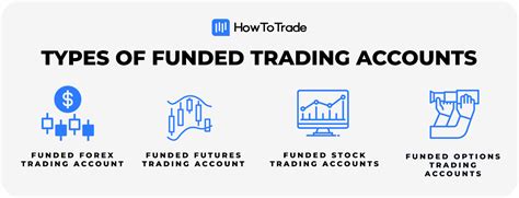 Funded trading offers the resources of an institutional