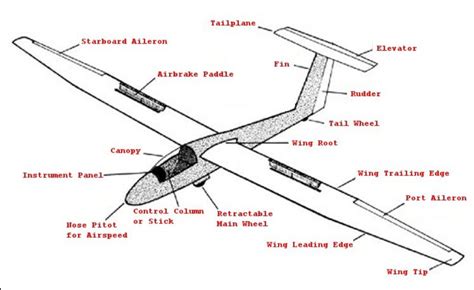 How do glider flights work
