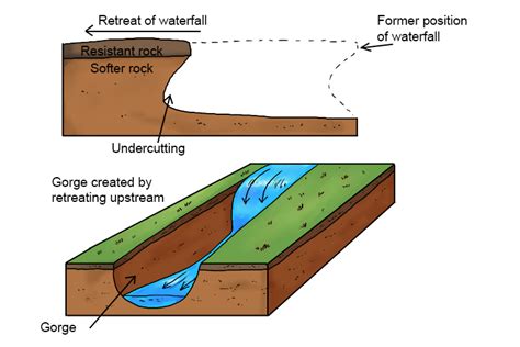 How do gorges form? Explained by FAQ Blog