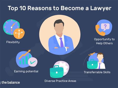 How do i become a lawyer. Things To Know About How do i become a lawyer. 