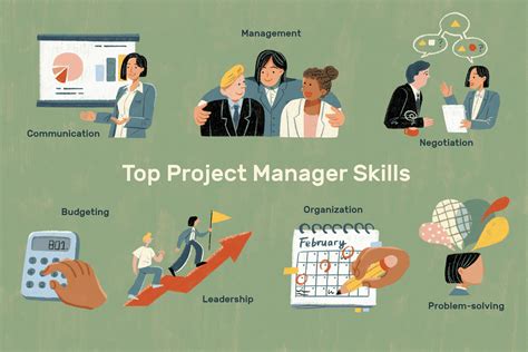 How do i become a project manager. To be a project manager, one needs a complex and diverse set of skills. As a senior level position that involves a variety of functions, this role requires the following key competences: Leadership Skills: In order for a project to succeed, it requires total buy-in from all stakeholders. Therefore, a project manager needs to be a strong leader, 