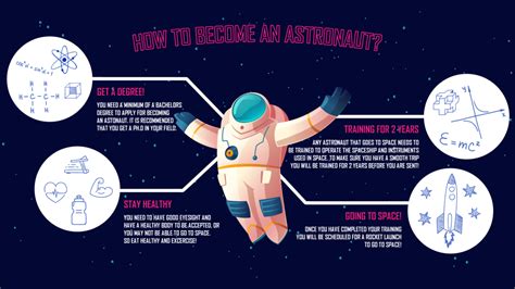 How do i become an astronaut. Astronauts. How to become an astronaut. Despite their unique journeys, all astronauts have a few things in common: an academic background in science or technology, … 