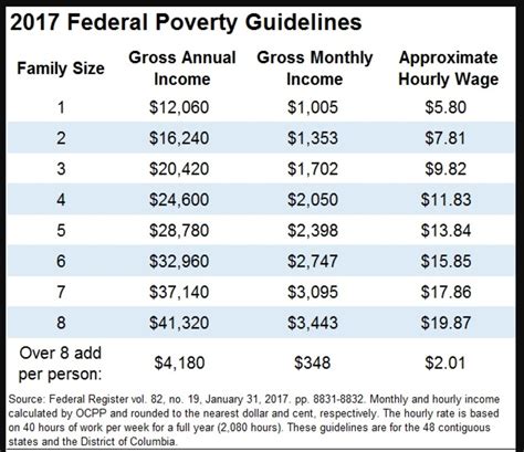 2. Call your state's food stamp (SNAP) office. For a list of customer service numbers by state, visit the USDA website. When you call your state's toll-free number, they'll ask if you'd like to remain anonymous. Then, give the representative the fraud information they ask for.