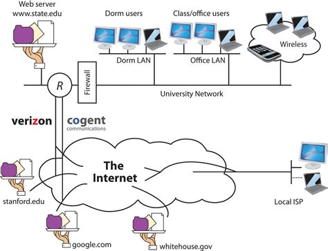 How do i get internet. Things To Know About How do i get internet. 