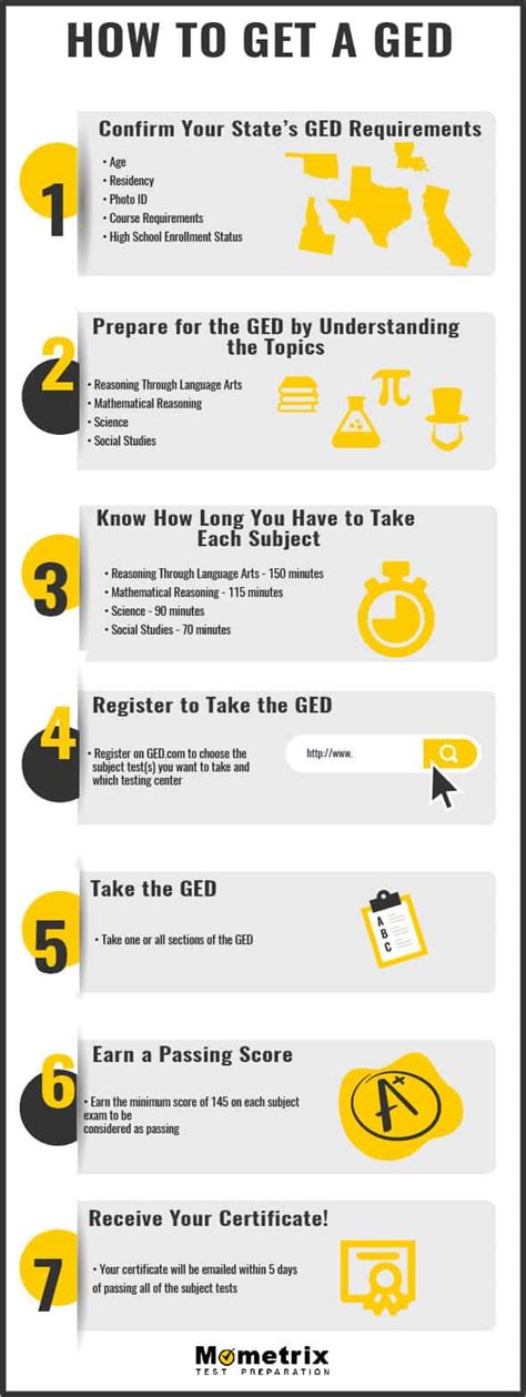If you are planning to take the GED (General Education Development) test, it is important to prepare yourself adequately. One way to do this is by taking free GED preparation tests.... 