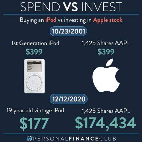 Aug 21, 2023 · Apple's earnings yield, which can be found by taking the company's trailing-12-month earnings per share of $5.98 divided by the current stock price of $174.49, is 3.4%. While this earnings yield ... 