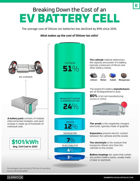 How do i invest in lithium. 8 июл. 2015 г. ... 5 Reasons To Invest In Lithium Battery Power | RELiON · 1) Lithium Is Long-Lasting. Most lithium-ion batteries last five years or longer. · 2) ... 