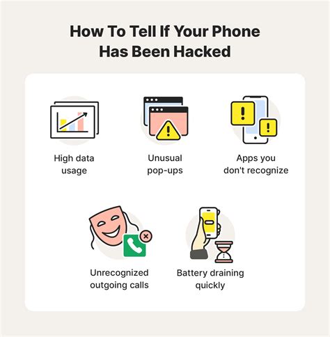How do i know my phone is hacked. .  ...