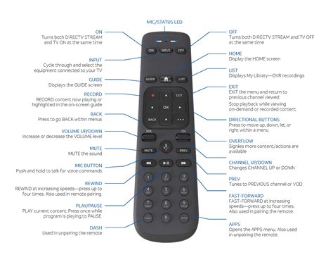 How do i program a directv genie remote. Talk to Google to control your TV using your voice. Press and release the Google Assistant/MIC button on your remote. When the blue light appears on the remote, say your request into the microphone. Your Gemini Voice remote with Google Assistant responds to your voice. Talk to Google to: Jump right to your favorite show/movie just by saying the ... 