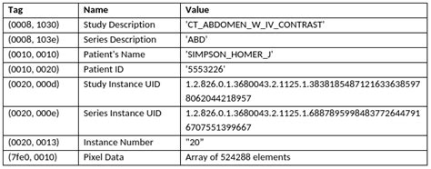 How do i read numeric values from dicom file