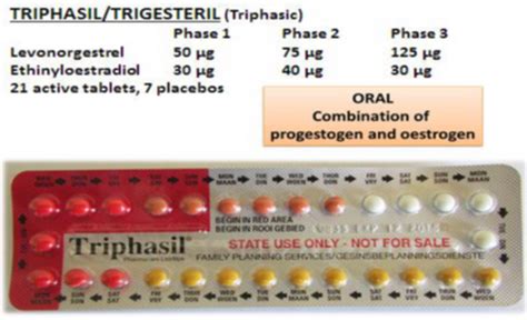 How do i skip my period on triphasil (ethinyl estradiol and ...