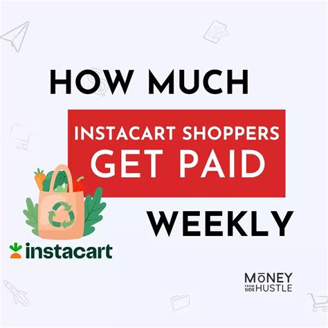 As an Instacart shopper, you’ll get a payment card from Instacart and use it at the checkout register at every store you shop. Getting a payment card is simple. New shoppers usually receive their payment card in the mail 5 to 7 business days after completing the signup process. Shop and deliver groceries and everyday essentials with Instacart.. 