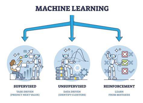 How do machines learn in machine learning.  Instead of relying on pre-defined rules, ML algorith...