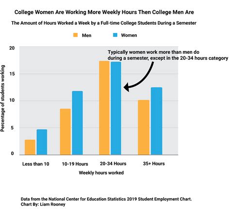 How do people not work during college.  "The choice to work while attend...