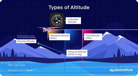 How do pilots maintain altitude