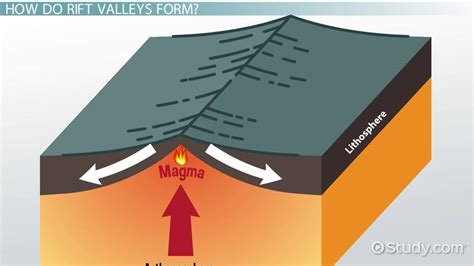 How do rifts begin to form? - Studybuff