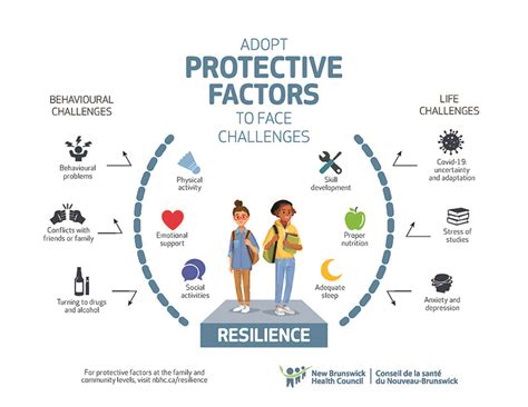 How do risk and protective factors impact health. Our results mostly support these previous findings and integrate them to show how different aspects of psychological well-being (e.g., depressive mood) are associated with different risk and protective factors. The most prominent risk factor was rumination having a connection with all well-being indicators. 
